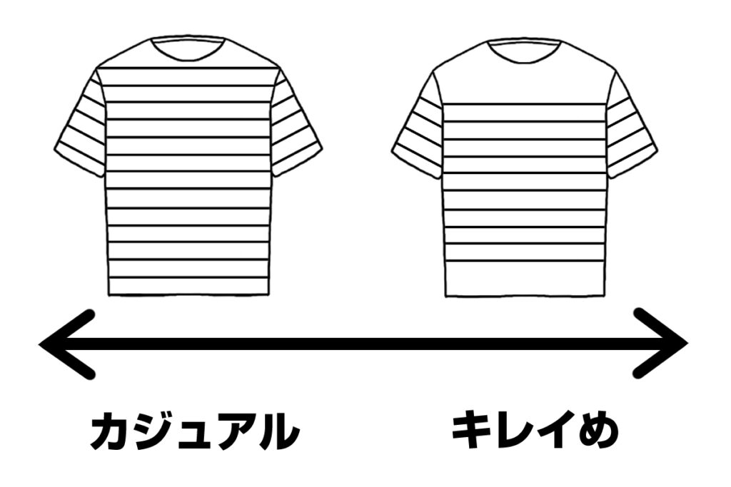 ボーダーの面積・余白による見え方の違い