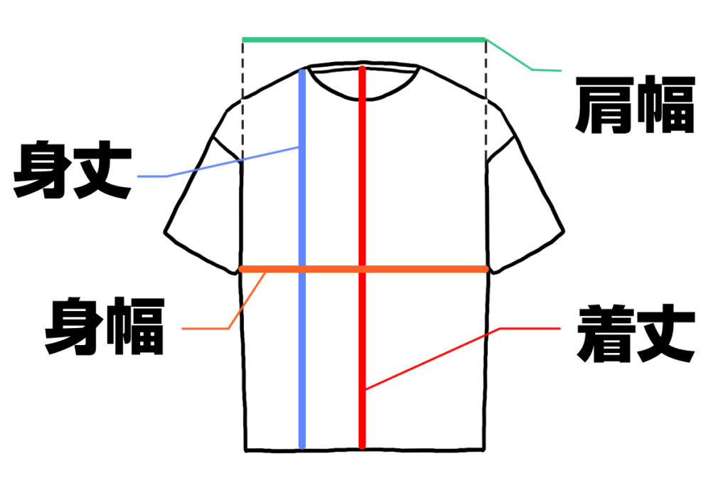 寸法の見方