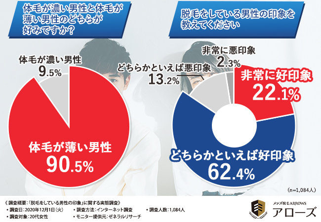 メンズ脱毛の女子ウケに関するアンケート