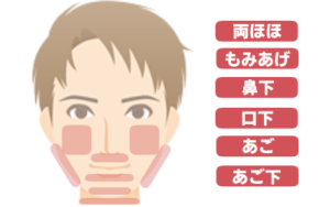 メンズクリア脱毛可能部位