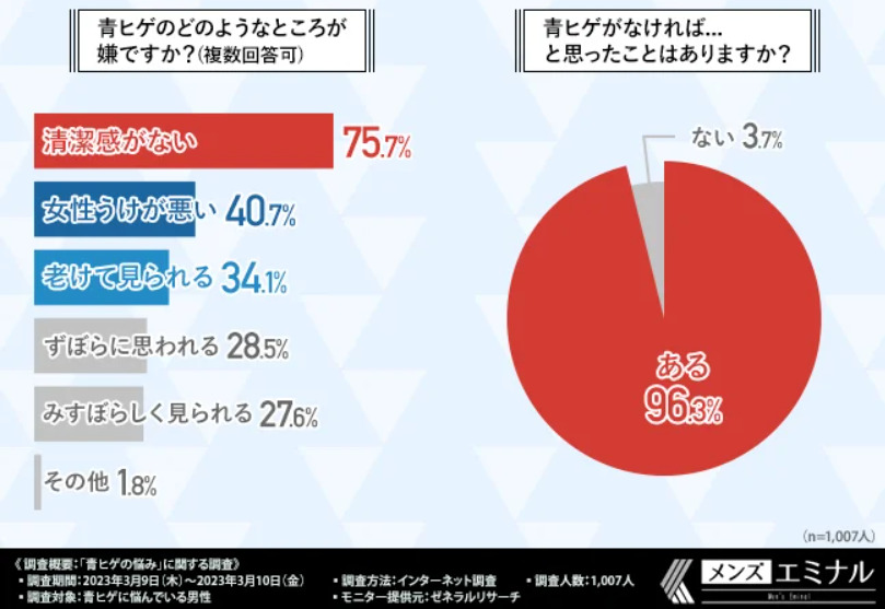 青髭に関する悩み