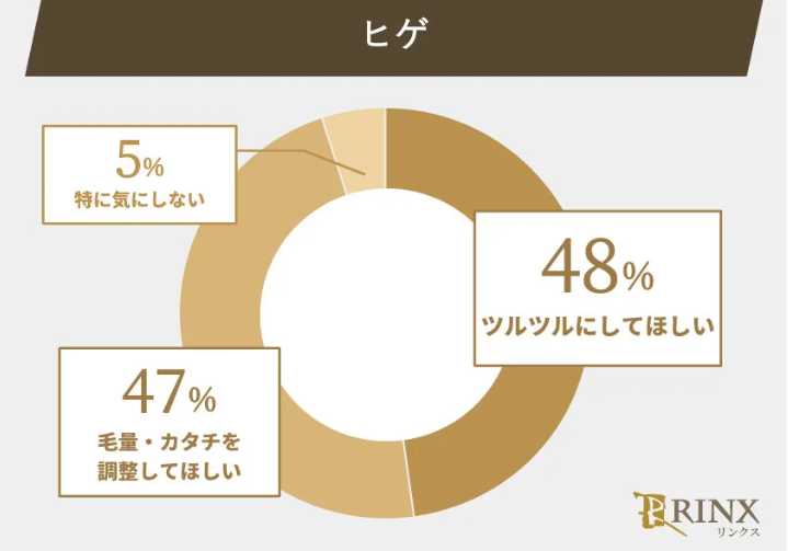 女性のヒゲ脱毛の理想の仕上がり状態
