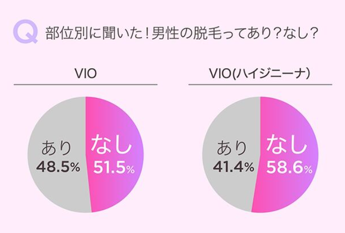 男性のVIO脱毛に対する女性の意見