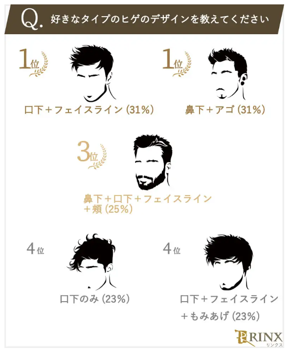 女性が好きなヒゲのデザイン