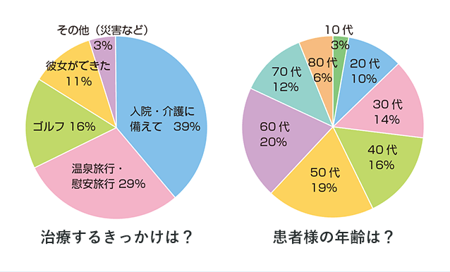 メンズライフクリニックは怪しい？
