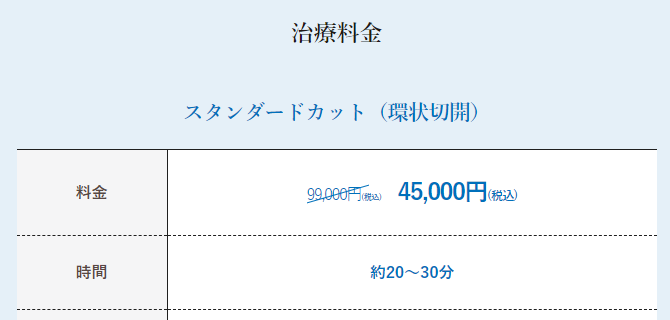 メンズライフクリニックの料金とキャンペーン
