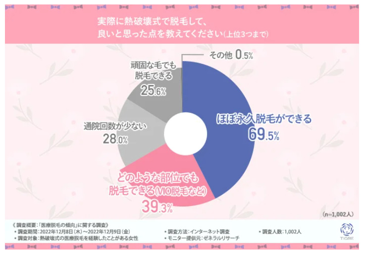 熱破壊式の良い点