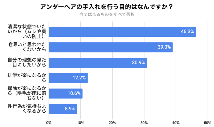 アンダーヘアの手入れを行う目的