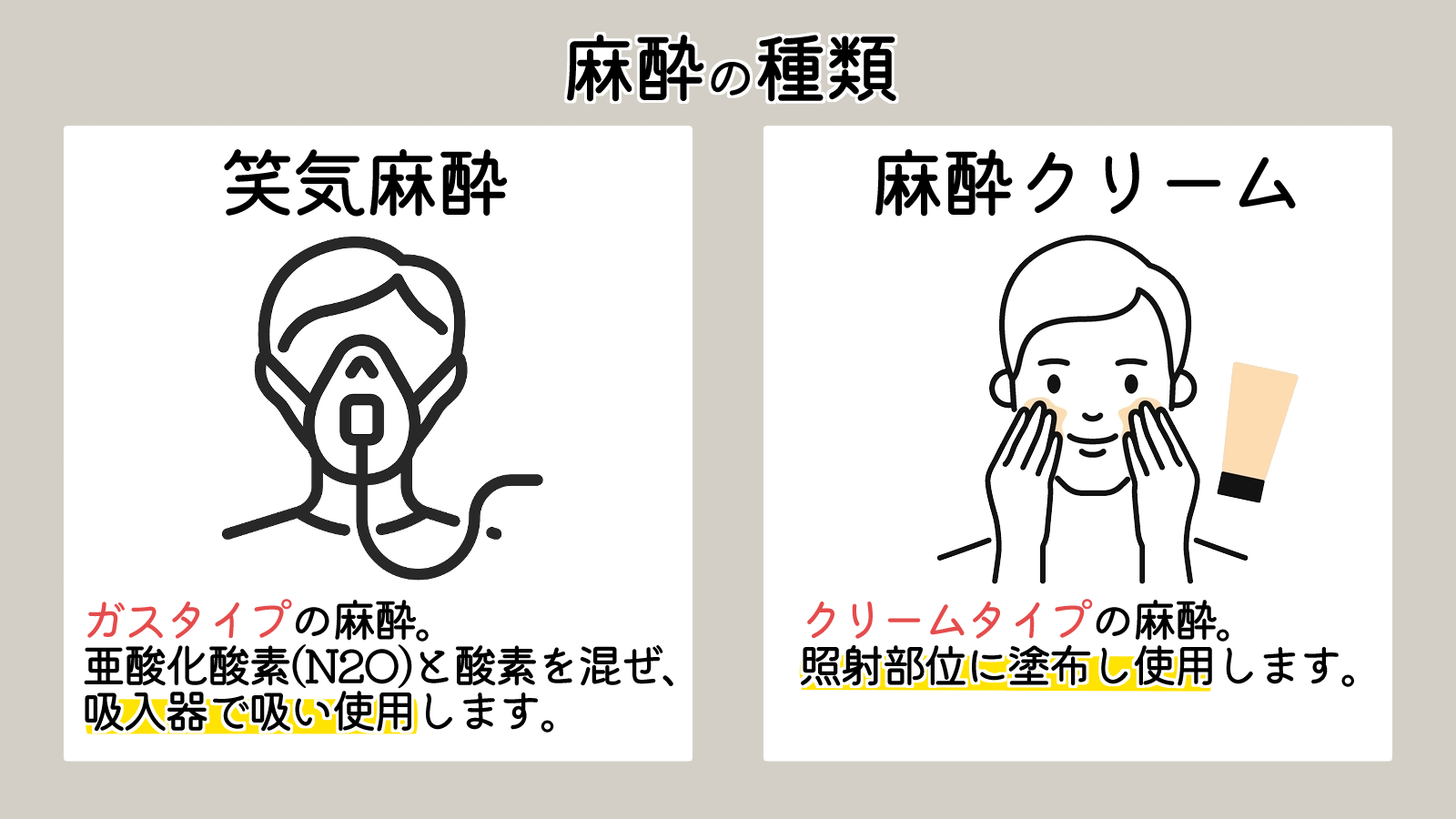 脱毛-麻酔-麻酔の種類