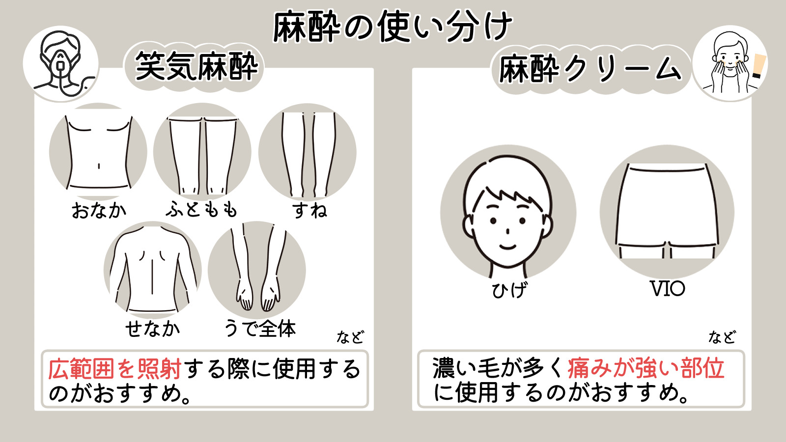 脱毛-麻酔-部位による麻酔の使い分け
